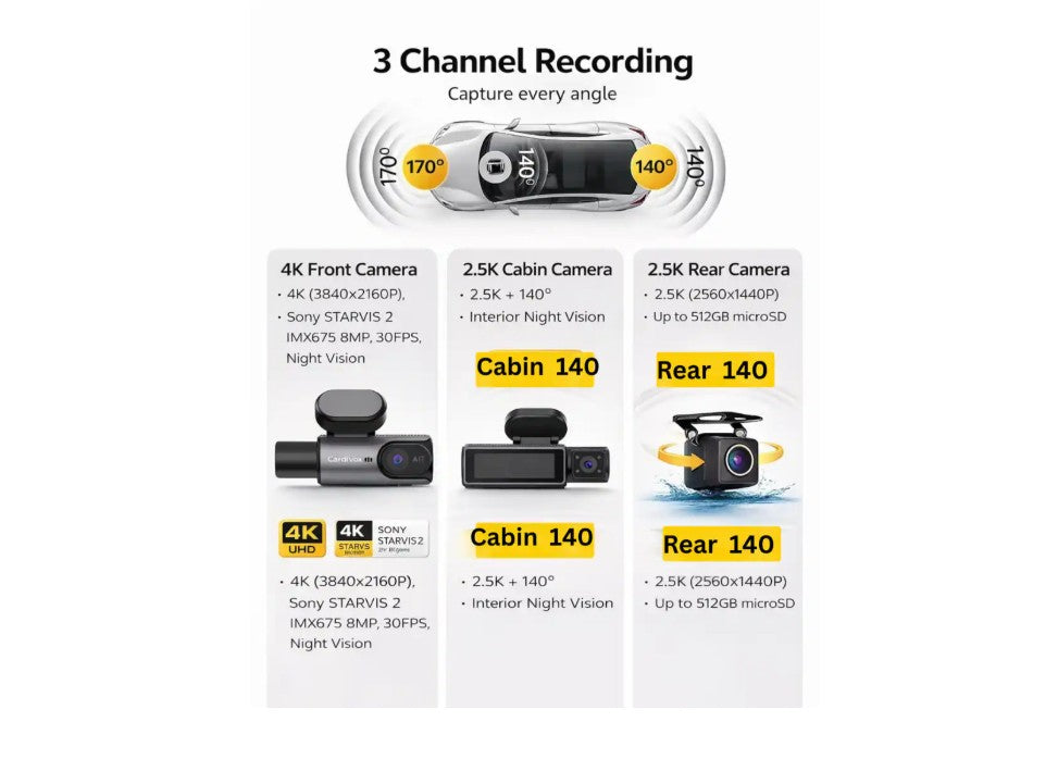 CardiVox A21 3 Channel Dash Cam 4K+2.5K+2.5K Sony STARVIS 2 GPS WiFi ADAS 256GB
