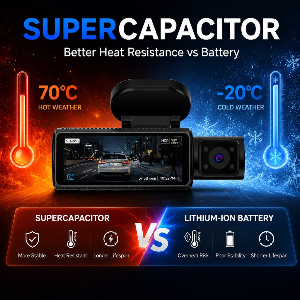 CardiVox A21 3 Channel Dash Cam 4K+2.5K+2.5K Sony STARVIS 2 GPS WiFi ADAS 256GB
