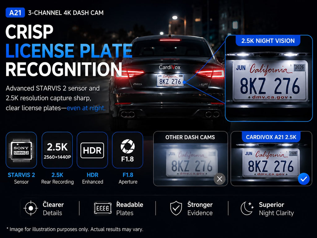 CardiVox A21 3 Channel Dash Cam 4K+2.5K+2.5K Sony STARVIS 2 GPS WiFi ADAS 256GB
